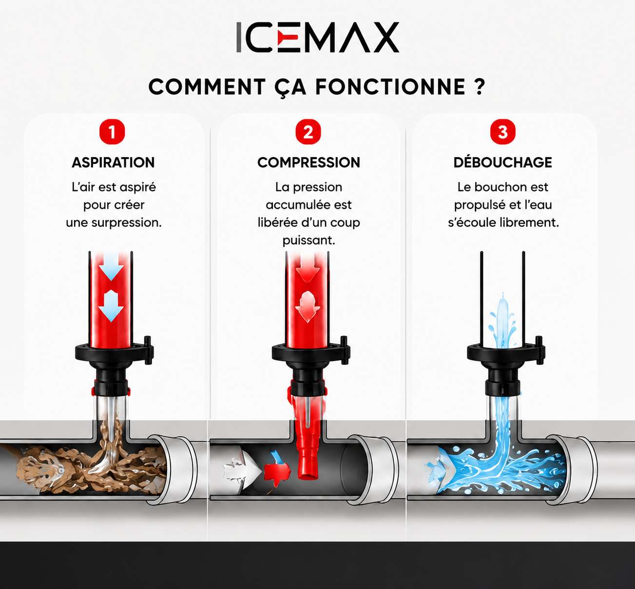 Icemax® - Déboucheur WC professionnel - Compatible Evier / Douche & Baignoire - Marque Française 
Livraison Express 48h/72h gratuite !